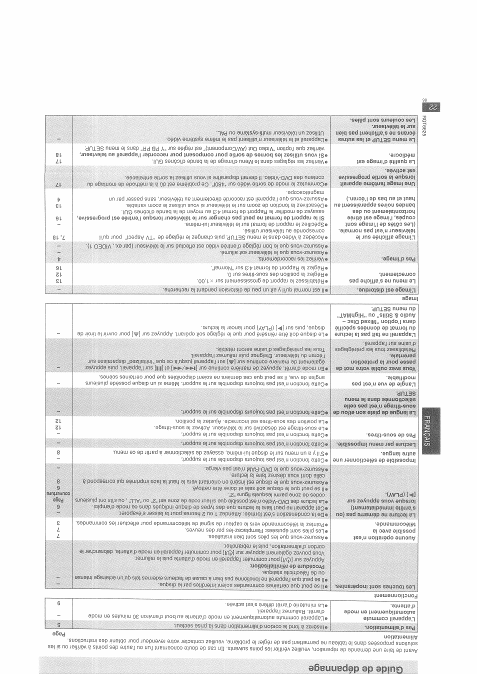 Guide de dépannage | Panasonic DVDS75EG User Manual | Page 22 / 24