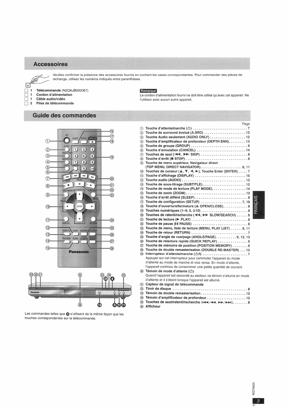 Guide des commandes | Panasonic DVDS75EG User Manual | Page 3 / 24