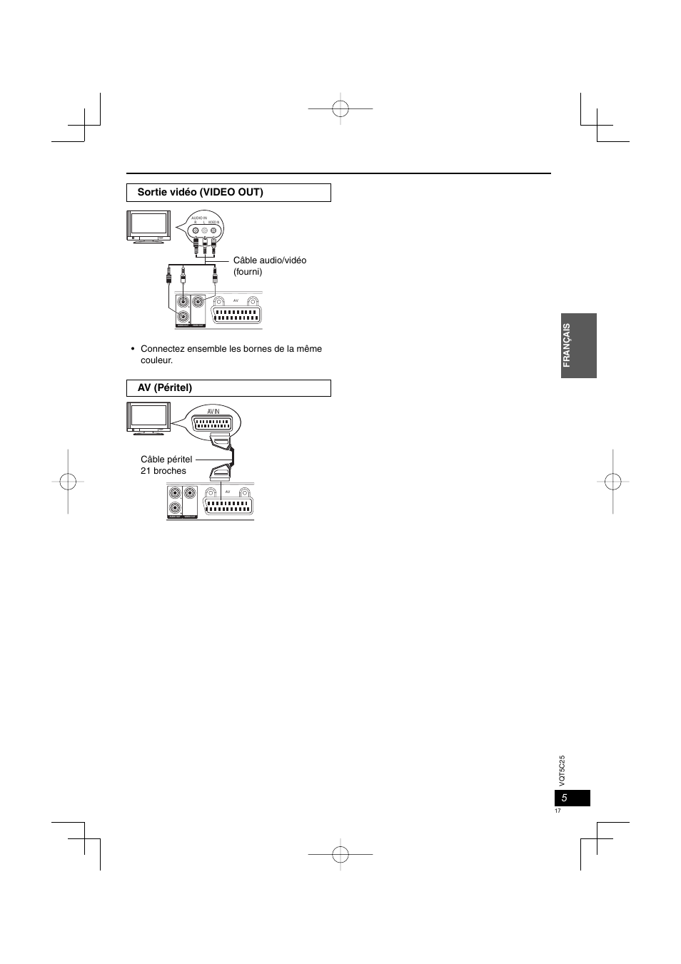 Sortie vidéo (video out), Av (péritel), Français | Câble audio/vidéo (fourni), Connectez ensemble les bornes de la même couleur, Câble péritel 21 broches | Panasonic DVDS500EG User Manual | Page 17 / 80