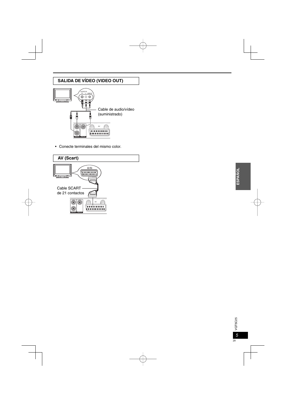 Salida de vídeo (video out), Av (scart), Esp añol | Cable de audio/vídeo (suministrado), Conecte terminales del mismo color, Cable scart de 21 contactos | Panasonic DVDS500EG User Manual | Page 29 / 80