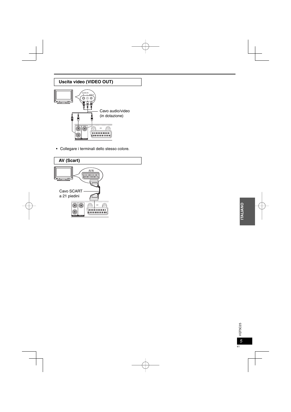 Uscita video (video out), Av (scart), It aliano | Cavo audio/video (in dotazione), Collegare i terminali dello stesso colore, Cavo scart a 21 piedini | Panasonic DVDS500EG User Manual | Page 41 / 80