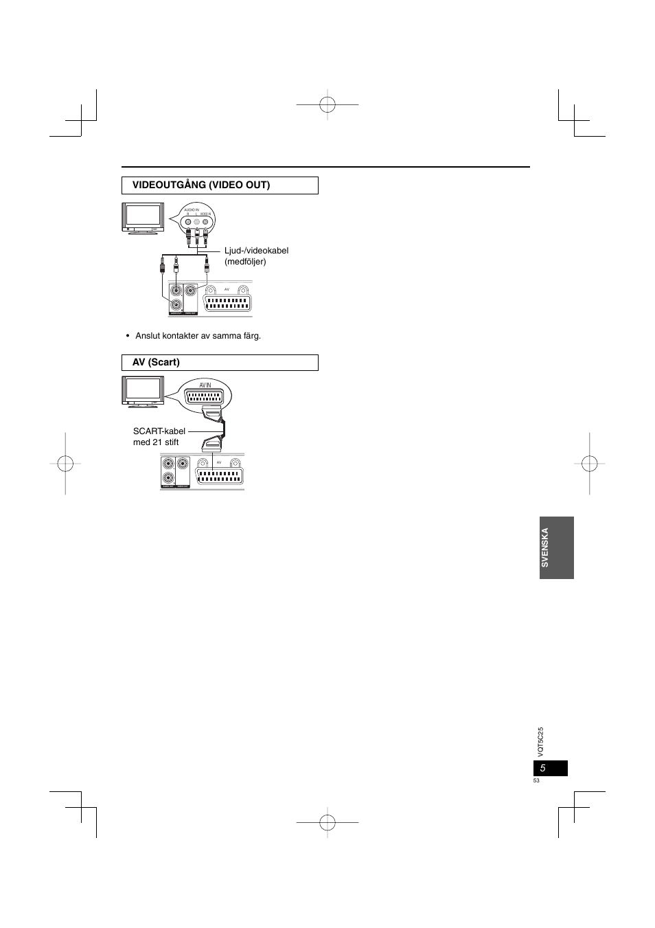 Videoutgång (video out), Av (scart), Svenska | Ljud-/videokabel (medföljer), Anslut kontakter av samma färg, Scart-kabel med 21 stift | Panasonic DVDS500EG User Manual | Page 53 / 80