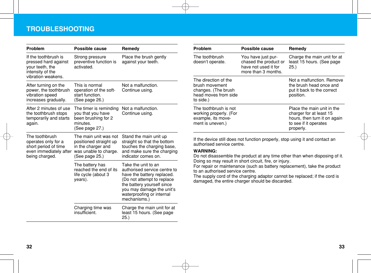 Troubleshooting | Panasonic EW1012G2 User Manual | Page 17 / 56