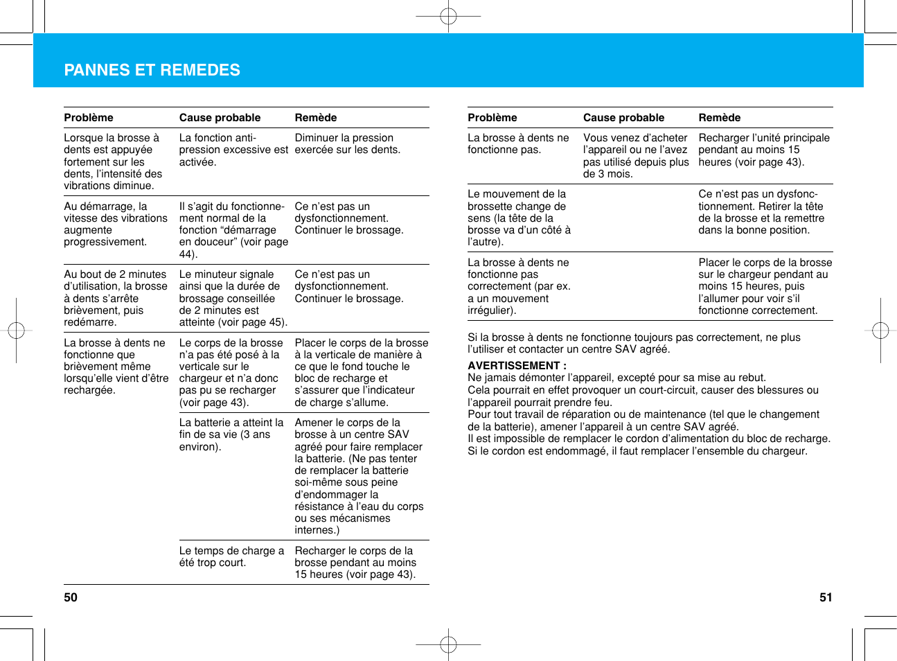 Pannes et remedes | Panasonic EW1012G2 User Manual | Page 26 / 56