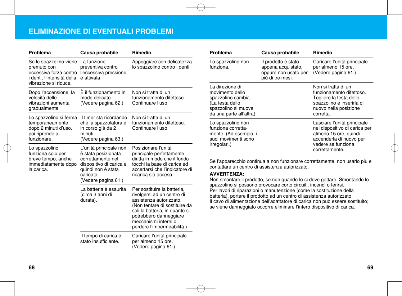Eliminazione di eventuali problemi | Panasonic EW1012G2 User Manual | Page 35 / 56
