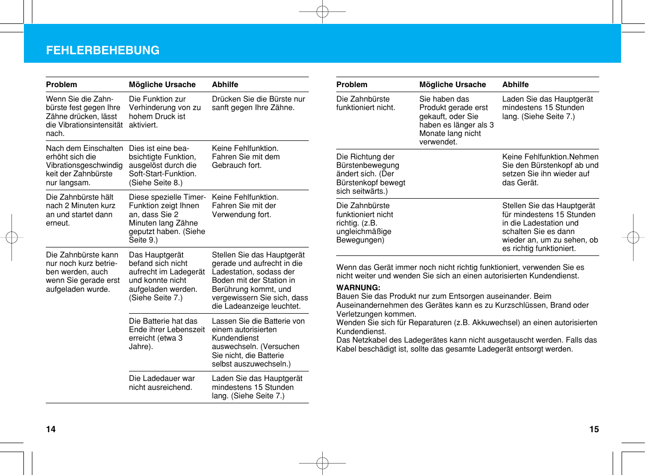 Fehlerbehebung | Panasonic EW1012G2 User Manual | Page 8 / 56