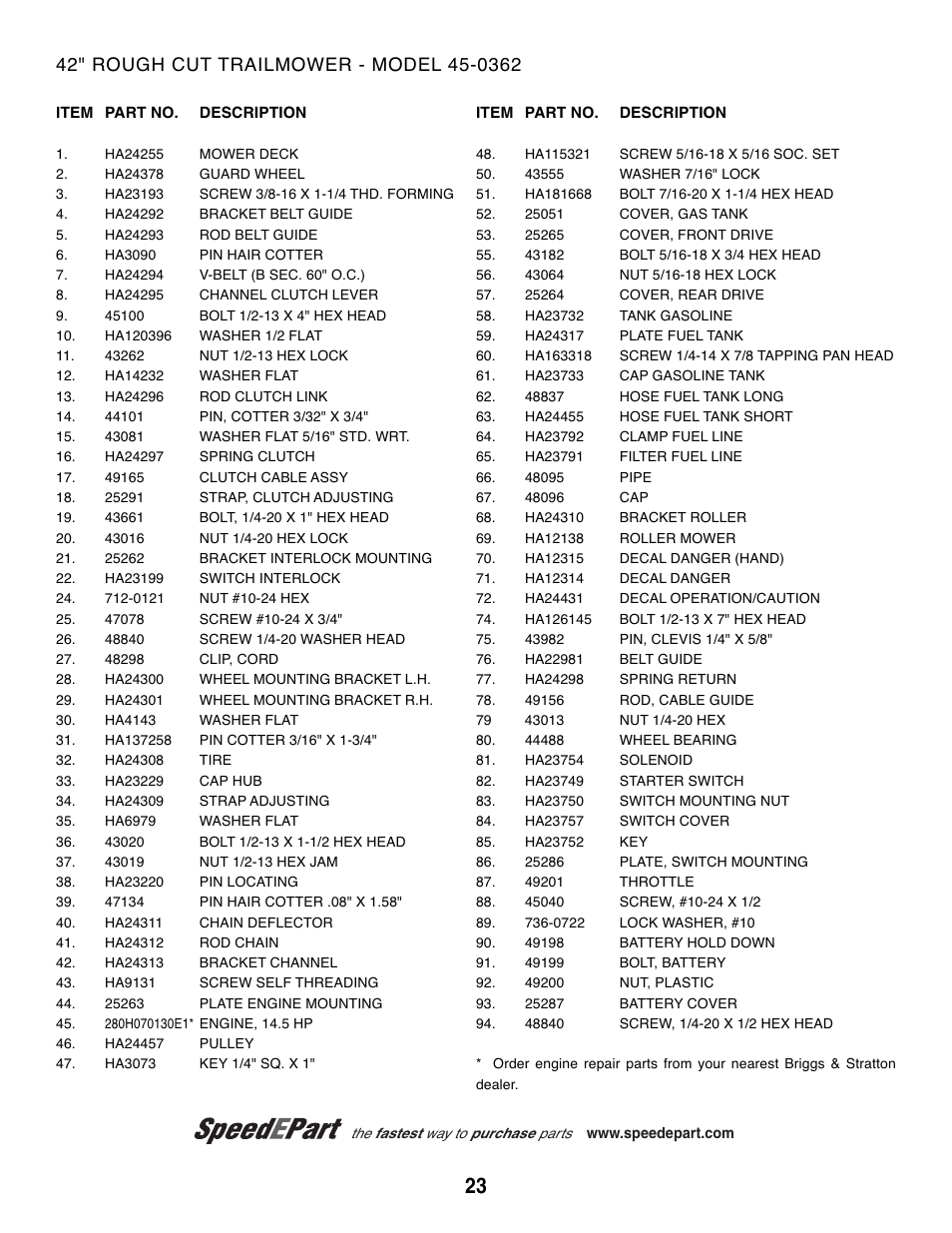 Agri-Fab 45-0362 User Manual | Page 2 / 6
