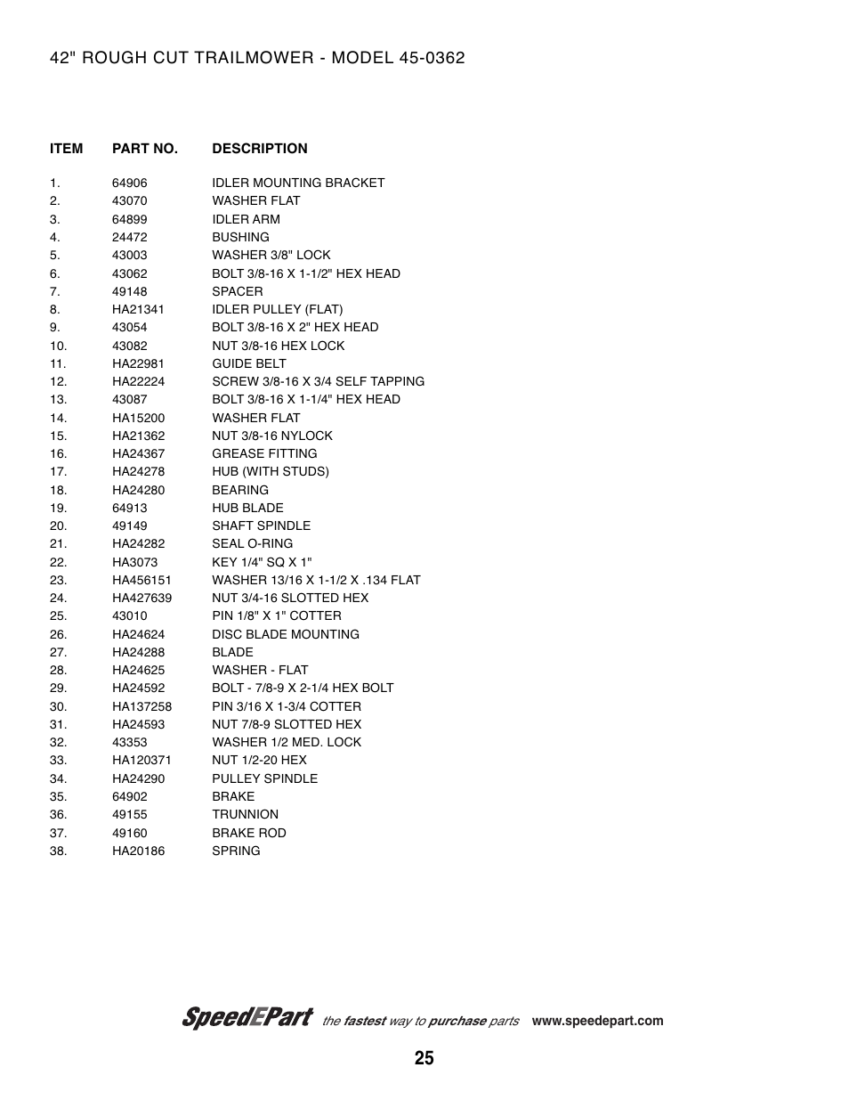 Agri-Fab 45-0362 User Manual | Page 4 / 6