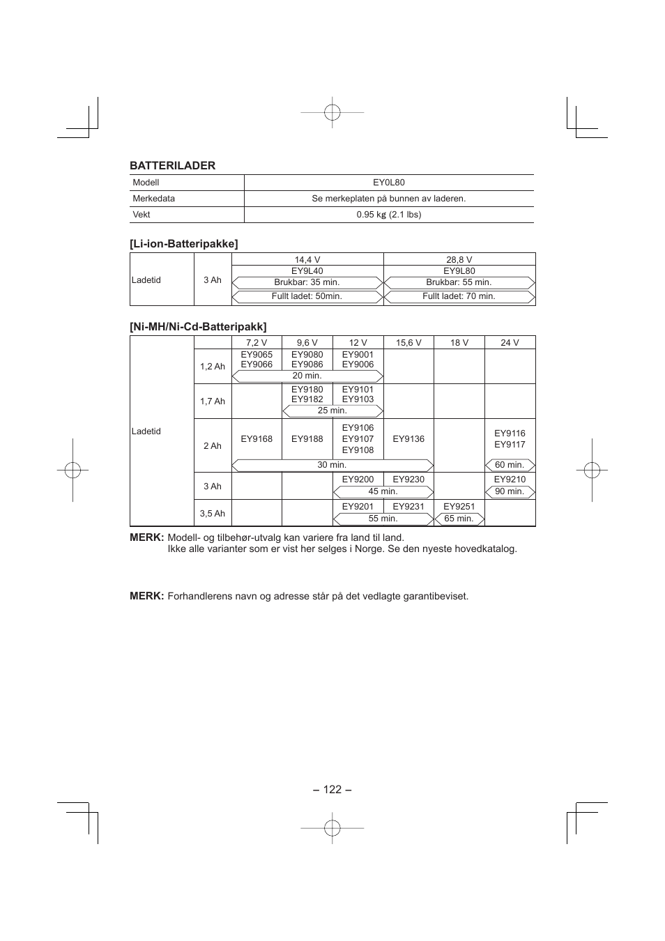 122 - batterilader, Li-ion-batteripakke, Ni-mh/ni-cd-batteripakk | Panasonic EY7880 User Manual | Page 122 / 160