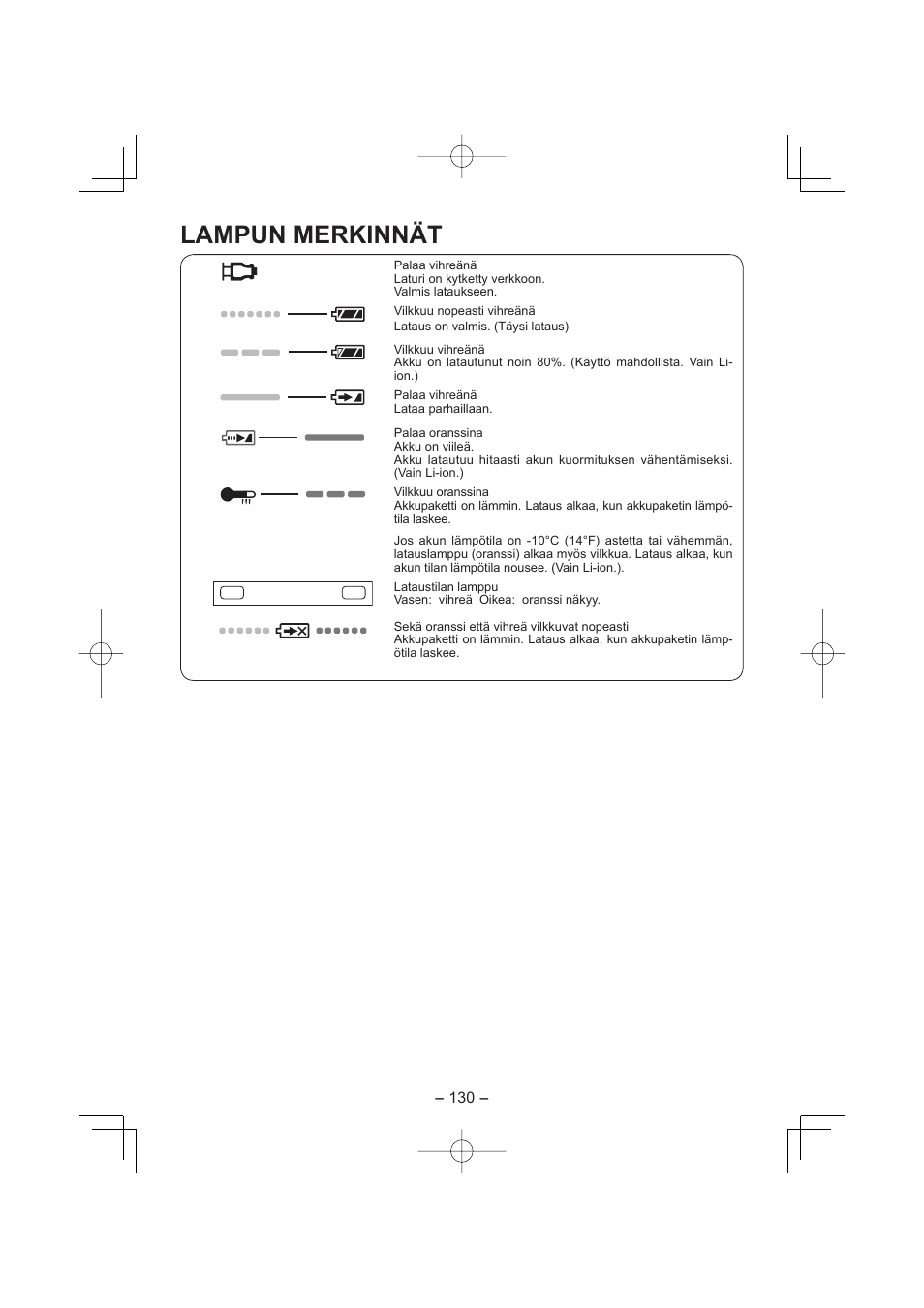 Lampun merkinnät | Panasonic EY7880 User Manual | Page 130 / 160