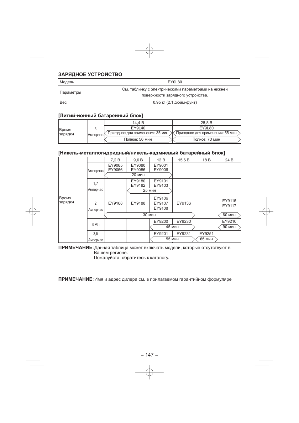 Зарядное устройство, Литий-ионный батарейный блок | Panasonic EY7880 User Manual | Page 147 / 160