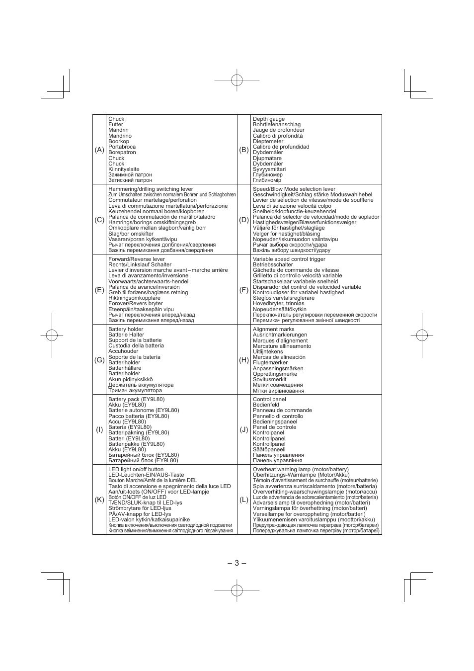 Panasonic EY7880 User Manual | Page 3 / 160