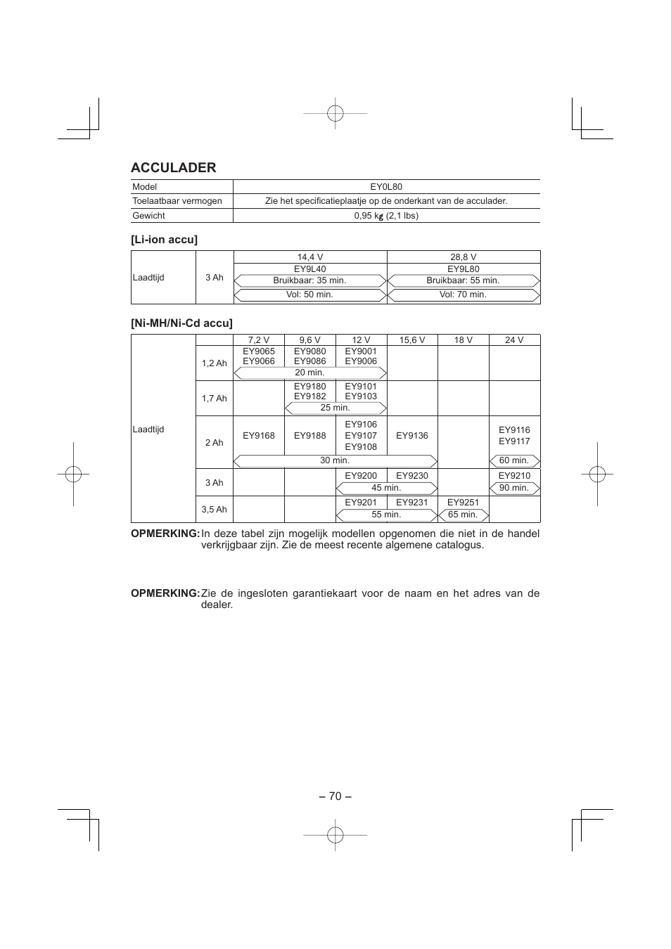 Acculader, Li-ion accu, Ni-mh/ni-cd accu | Panasonic EY7880 User Manual | Page 70 / 160