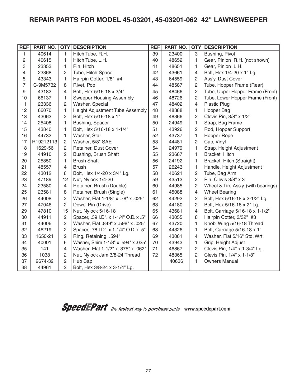 Agri-Fab 45-03201-062 User Manual | Page 27 / 28