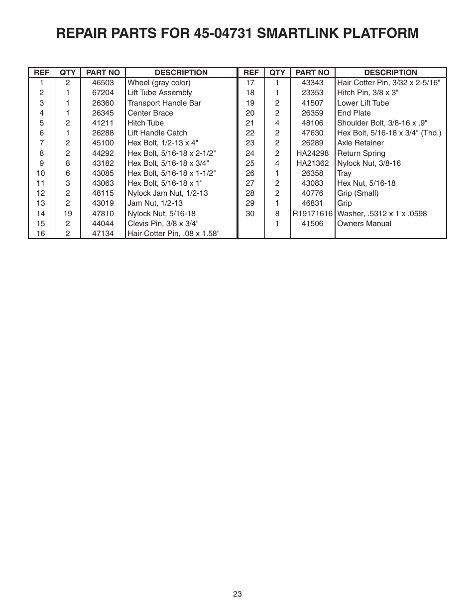 Agri-Fab Smartlink Platform 45-04731 User Manual | Page 23 / 24