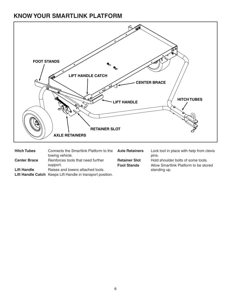 Know your smartlink platform | Agri-Fab Smartlink Platform 45-04731 User Manual | Page 6 / 24