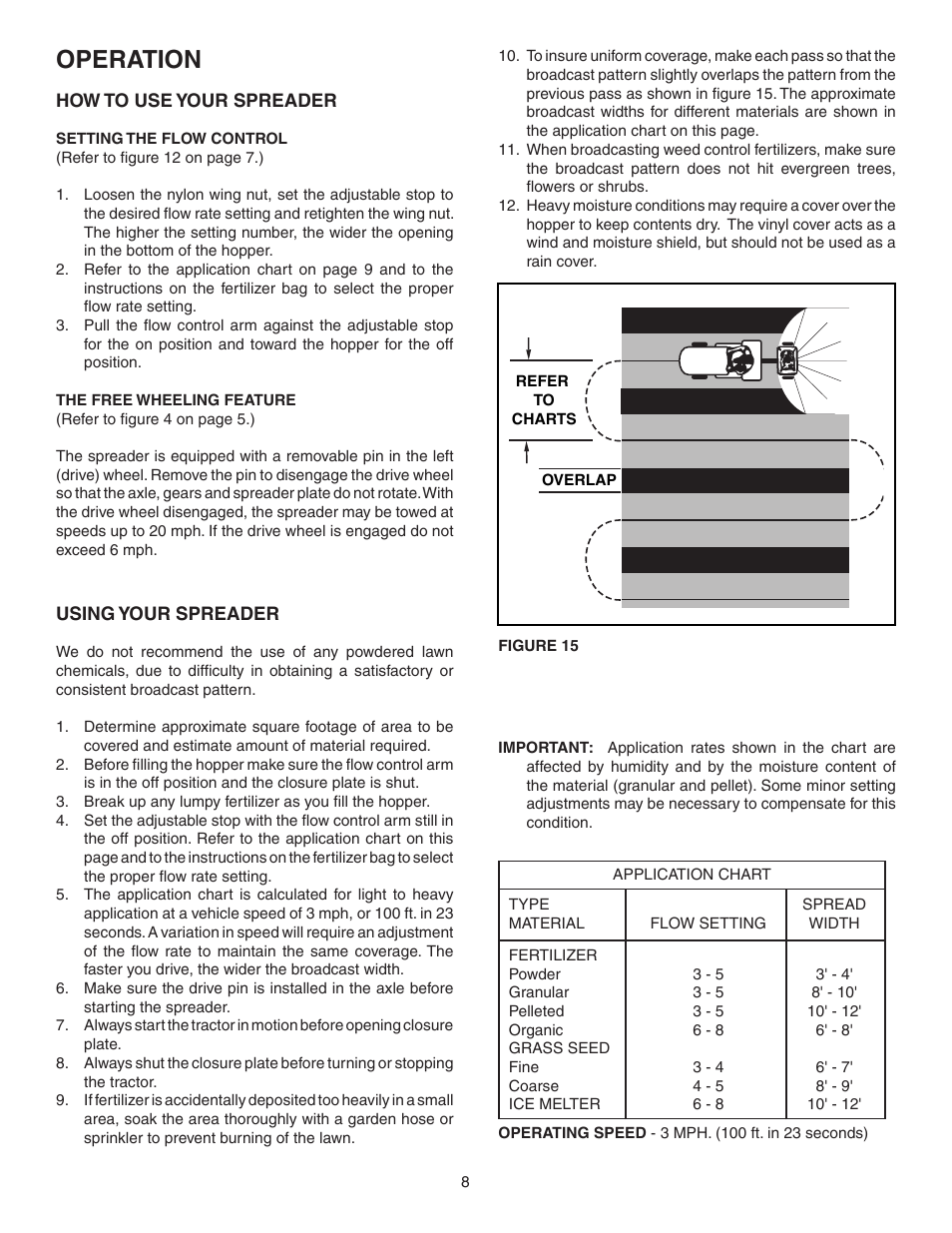 Operation | Agri-Fab 45-0364 User Manual | Page 8 / 12