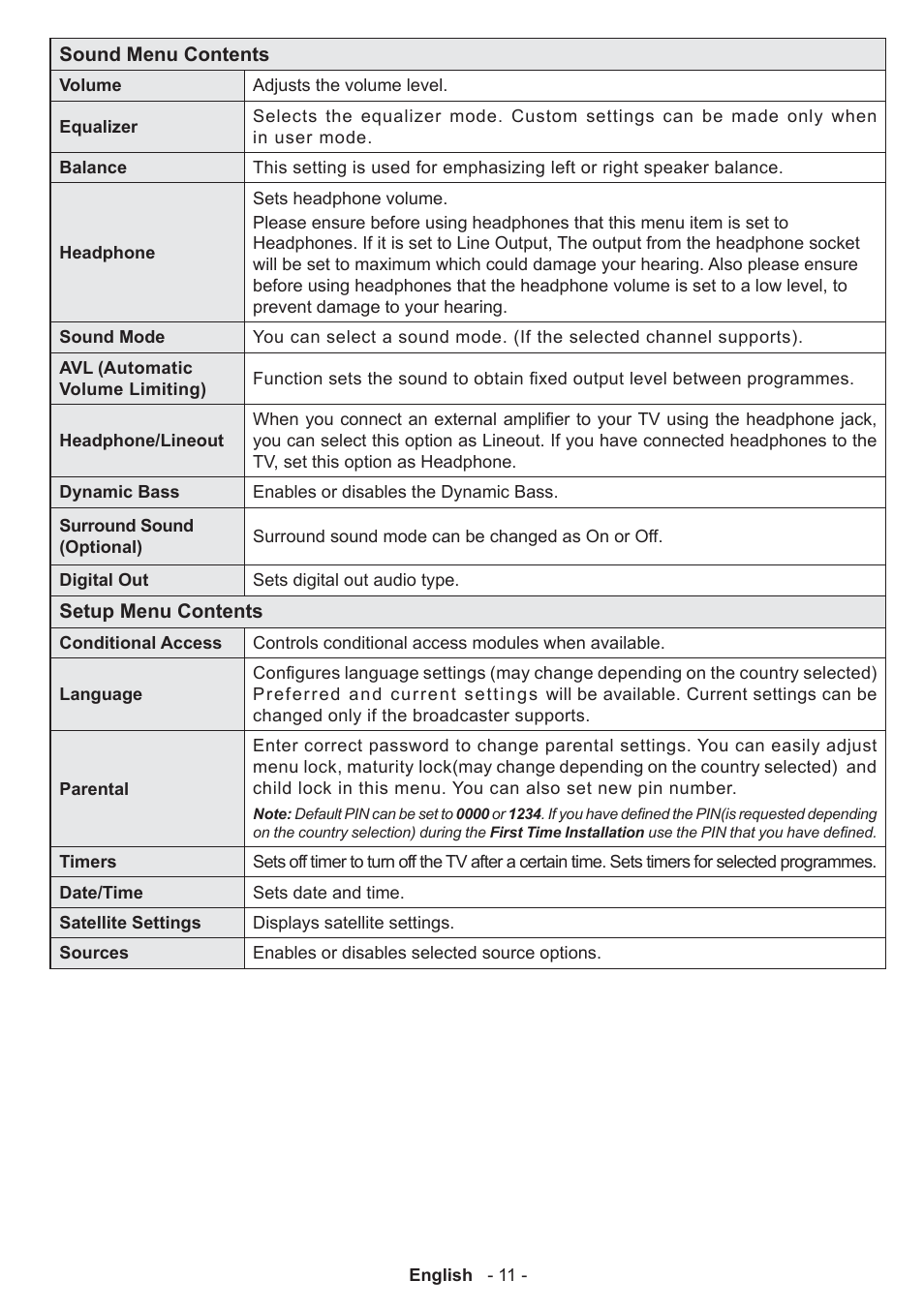 Panasonic TX50AW304 User Manual | Page 12 / 89