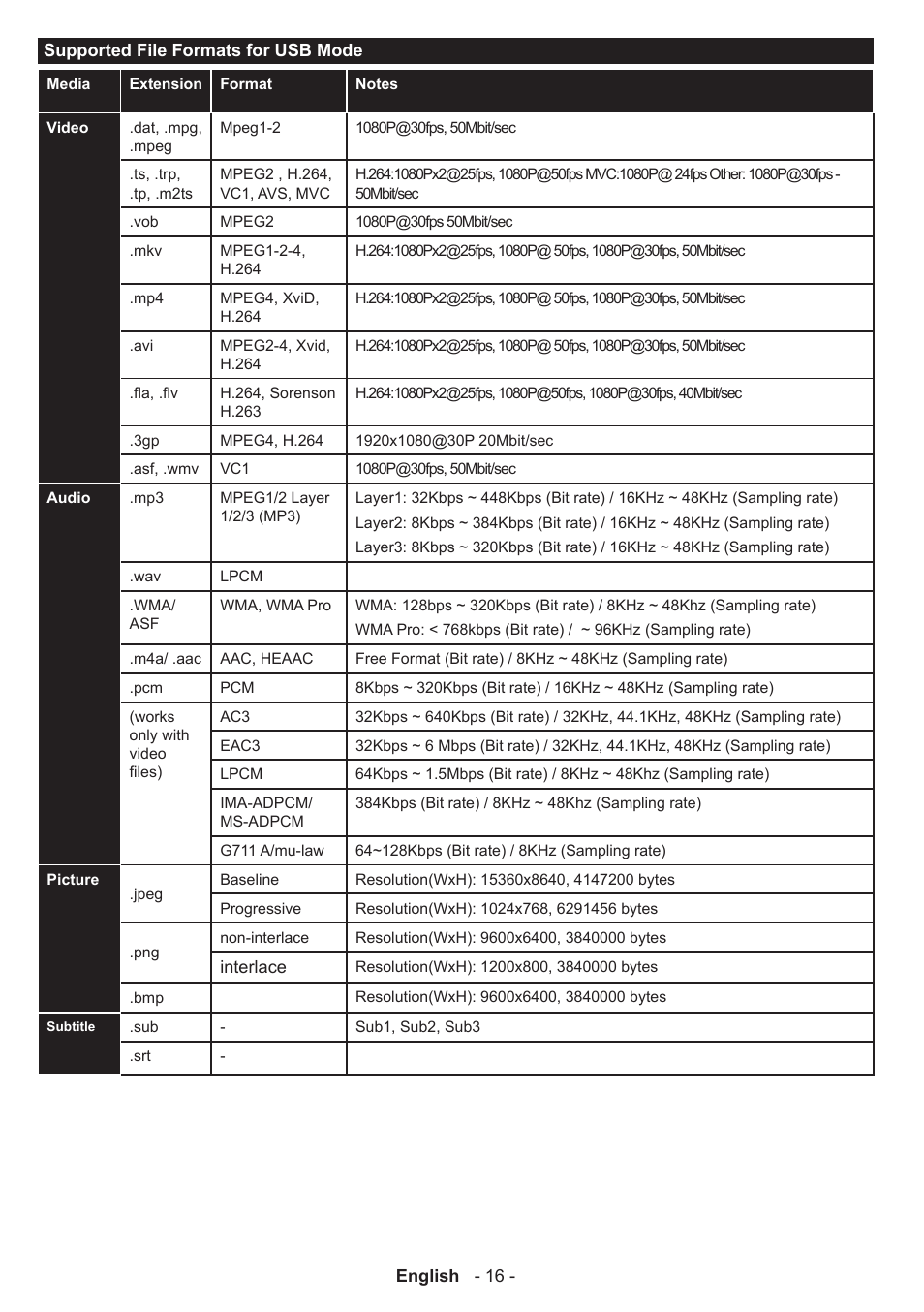 Panasonic TX50AW304 User Manual | Page 17 / 89