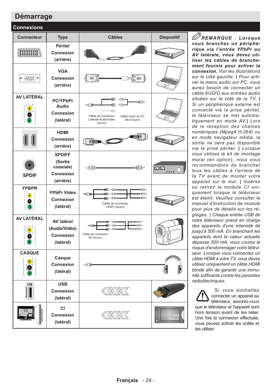 Démarrage, Français - 24, Connexions | Panasonic TX50AW304 User Manual | Page 25 / 89