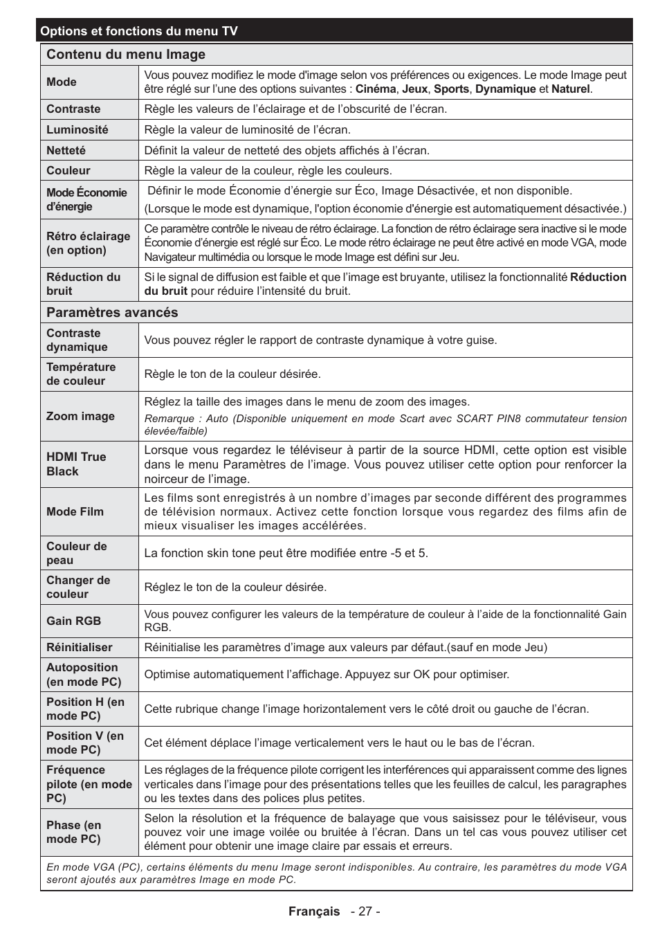 Panasonic TX50AW304 User Manual | Page 28 / 89