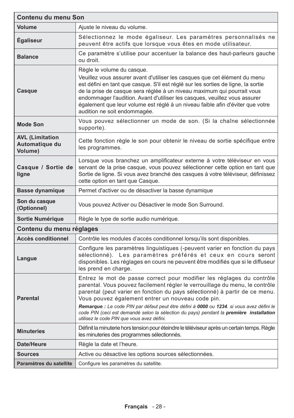 Panasonic TX50AW304 User Manual | Page 29 / 89