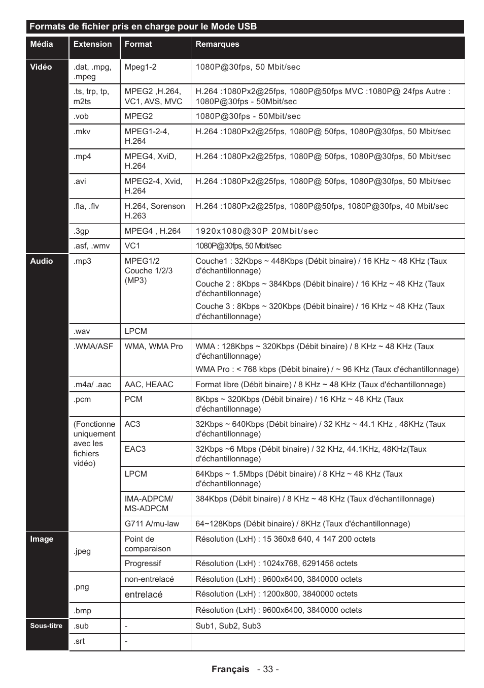 Panasonic TX50AW304 User Manual | Page 34 / 89