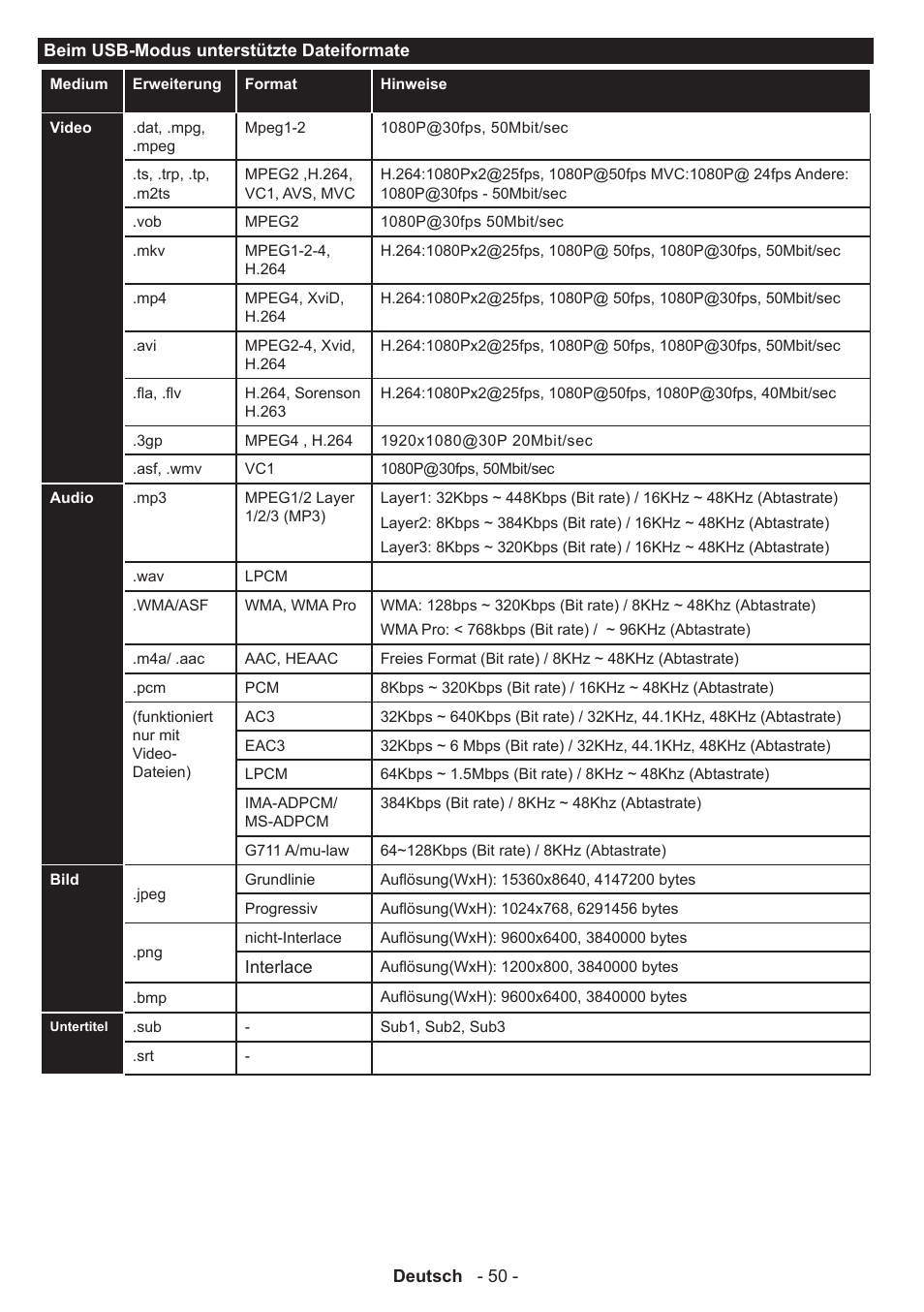 Panasonic TX50AW304 User Manual | Page 51 / 89