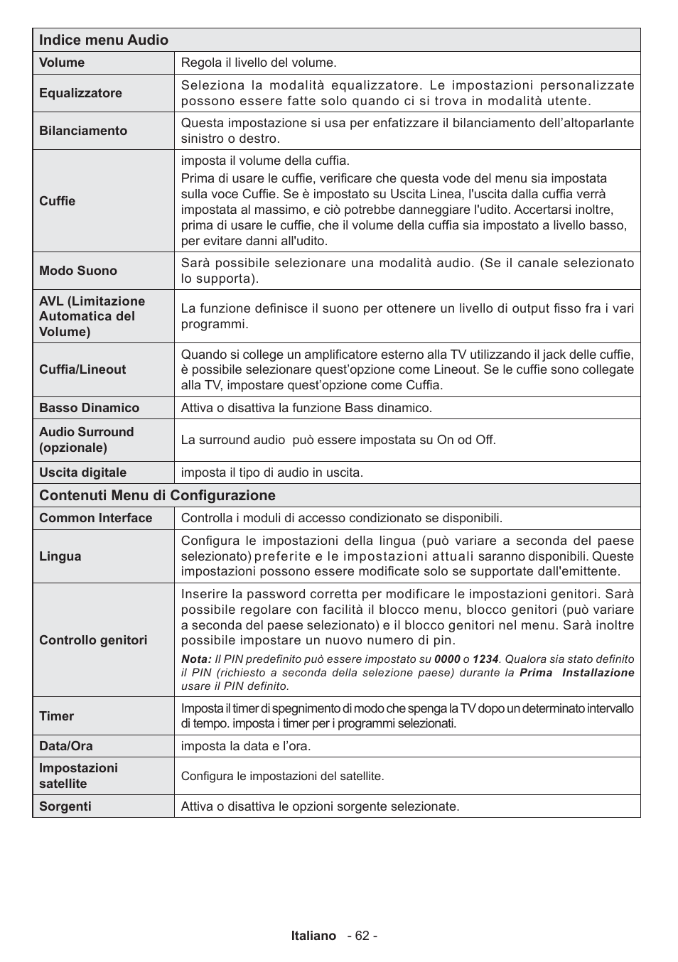Panasonic TX50AW304 User Manual | Page 63 / 89