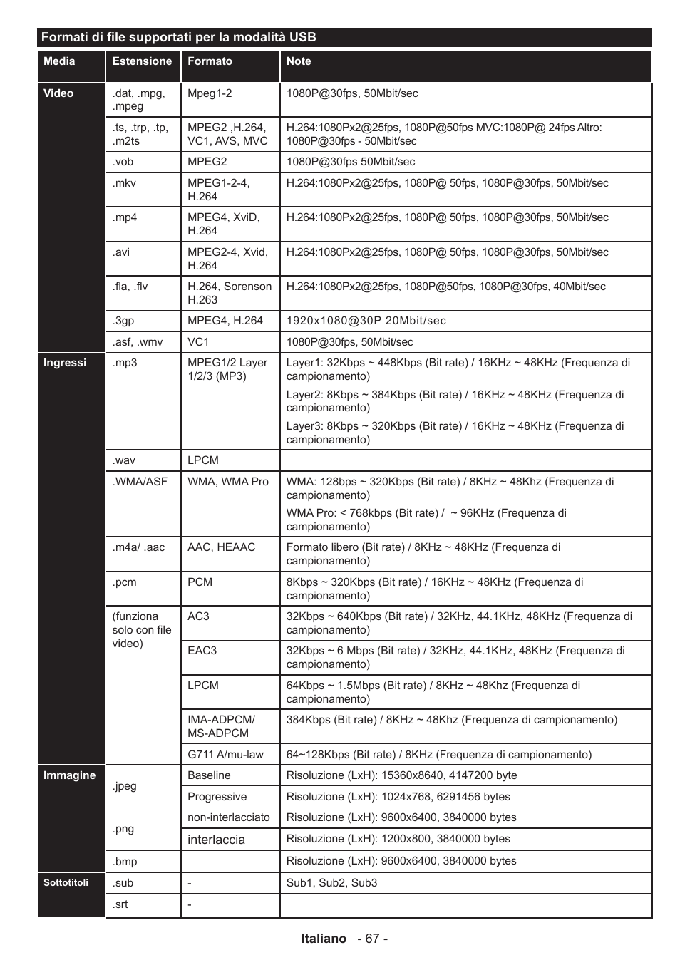 Panasonic TX50AW304 User Manual | Page 68 / 89