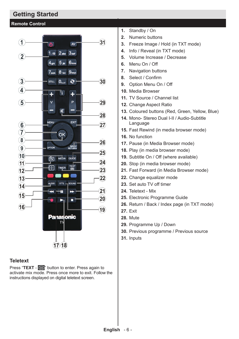 Getting started | Panasonic TX50AW304 User Manual | Page 7 / 89
