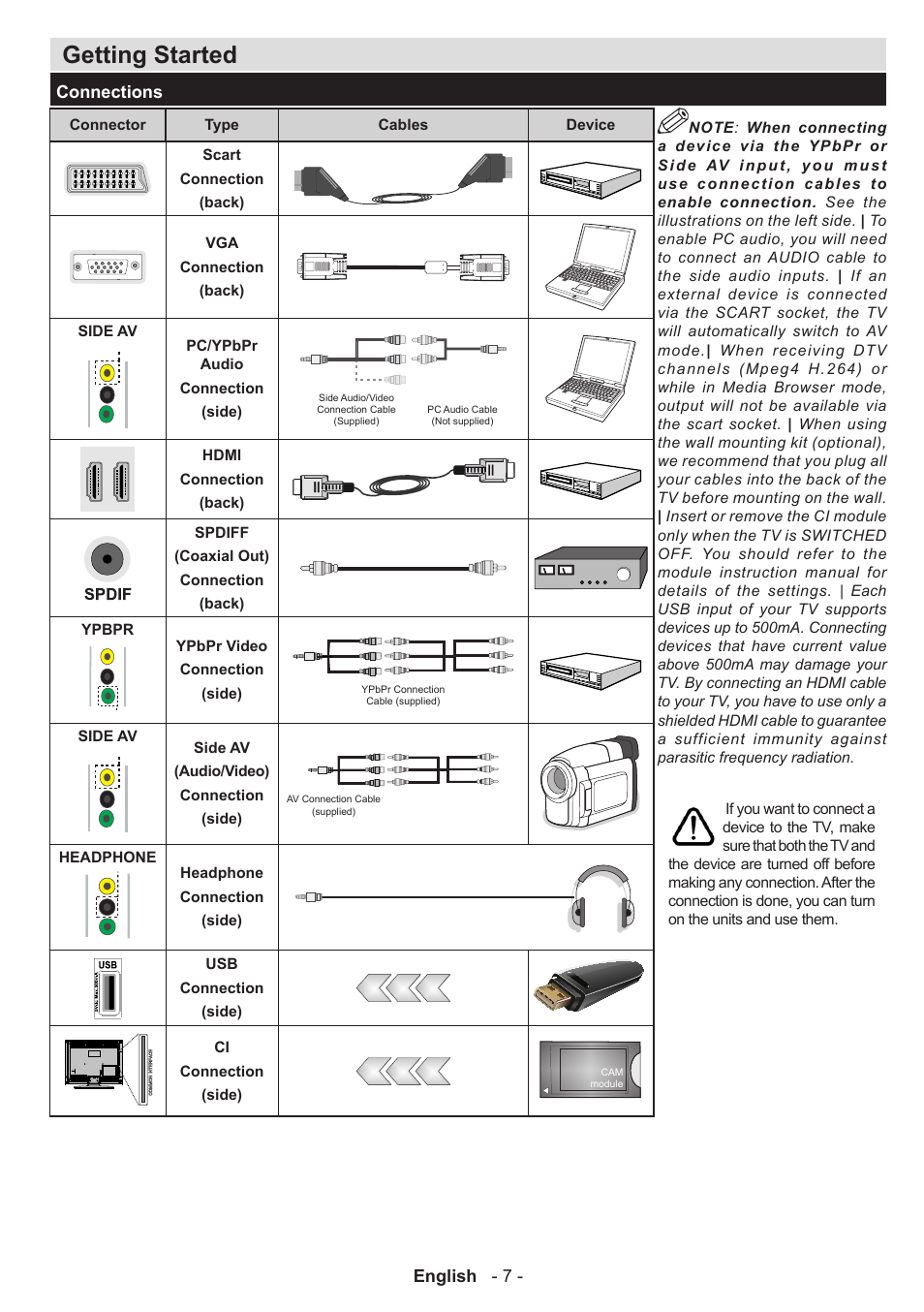 Getting started | Panasonic TX50AW304 User Manual | Page 8 / 89