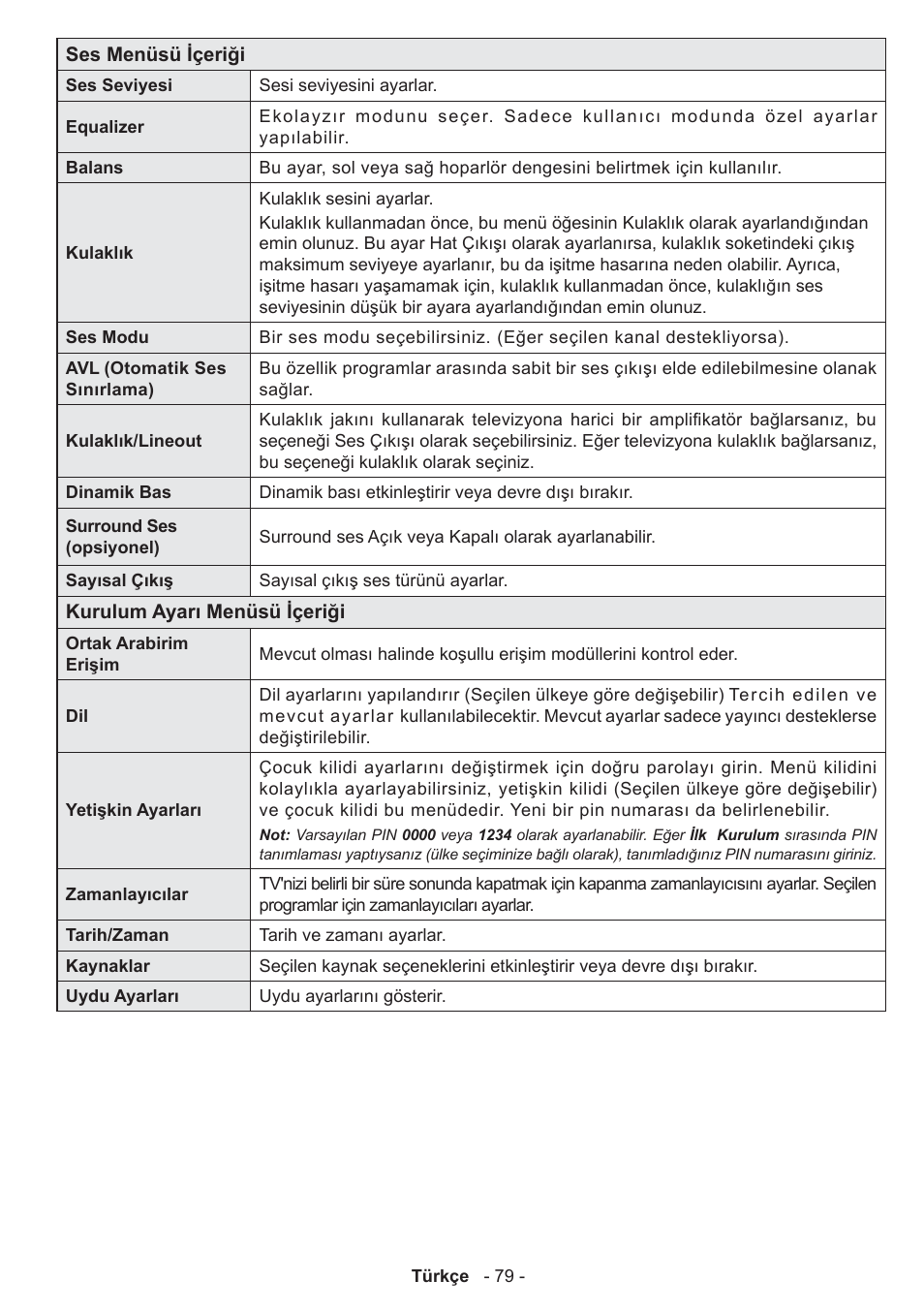 Panasonic TX50AW304 User Manual | Page 80 / 89