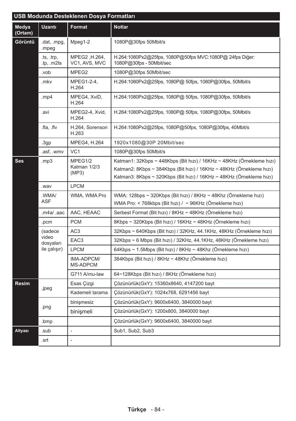 Panasonic TX50AW304 User Manual | Page 85 / 89