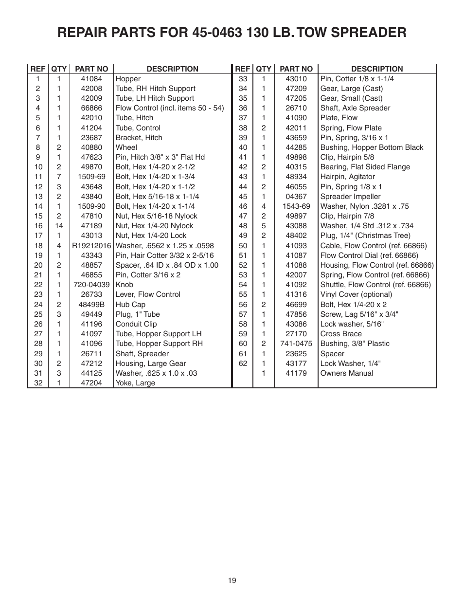 Agri-Fab 130 LB Tow Spreader 45-0463 User Manual | Page 19 / 20