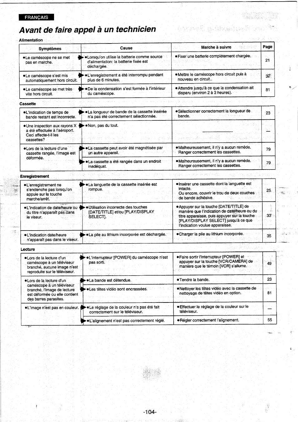 Avant de faire appel à un technicien | Panasonic NVRX10EG User Manual | Page 104 / 106