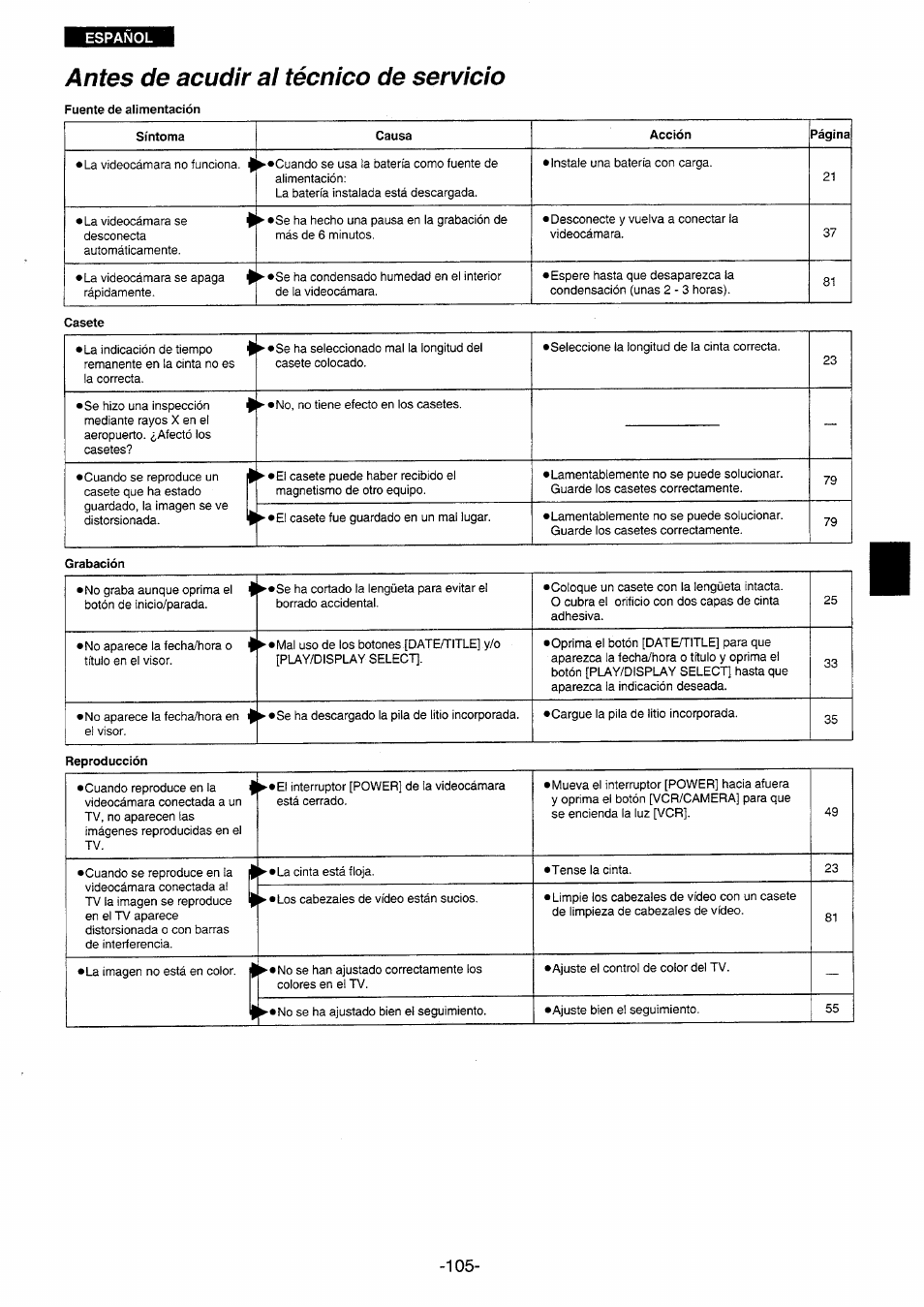 Antes de acudir al técnico de servicio, Fuente de alimentación, Antes de llamar al técnico de servicio | Cinta no es | Panasonic NVRX10EG User Manual | Page 105 / 106