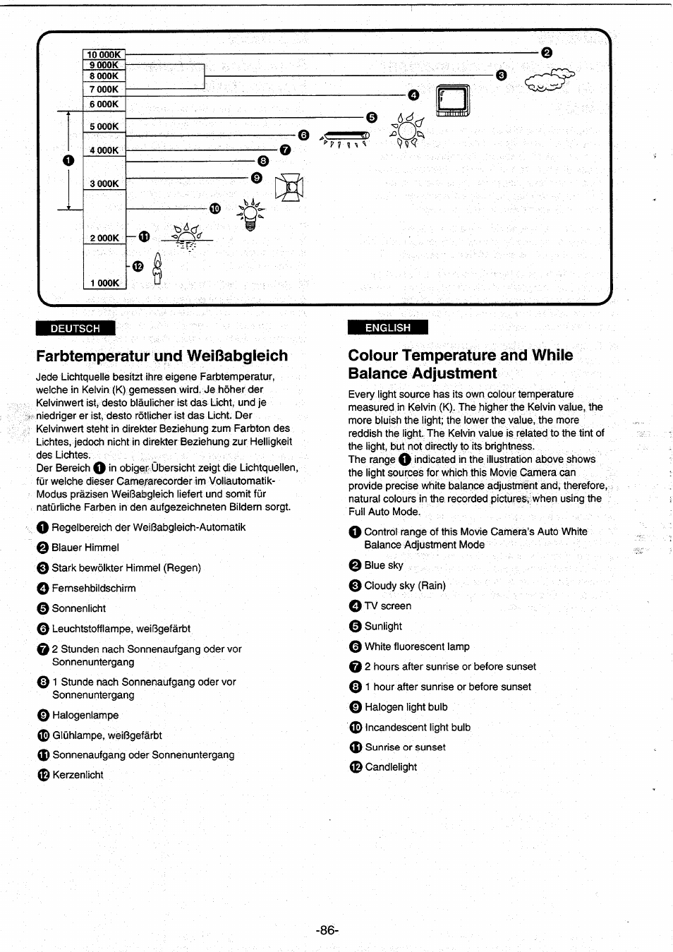 Farbtemperatur und weißabgleich, Colour temperature and while balance adjustment | Panasonic NVRX10EG User Manual | Page 86 / 106