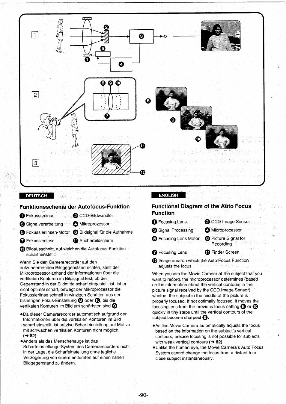 Funktionsschema der autofocus-funktion, Functional diagram of the auto focus function | Panasonic NVRX10EG User Manual | Page 90 / 106