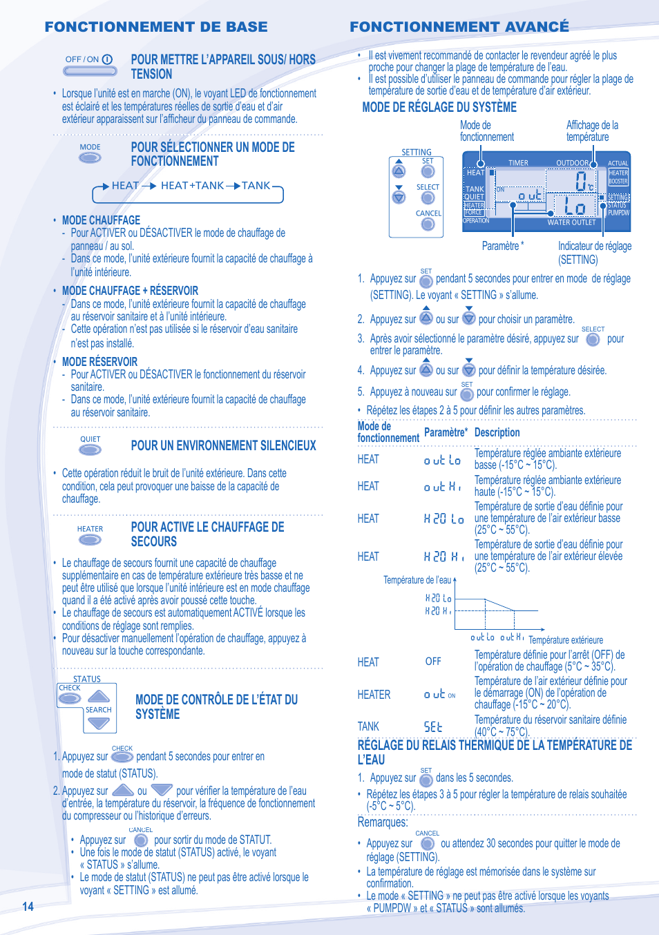 Fonctionnement de base, Pour mettre l’appareil sous/ hors tension, Pour sélectionner un mode de fonctionnement | Pour un environnement silencieux, Pour active le chauffage de secours, Mode de contrôle de l’état du système, Mode de réglage du système, Remarques, Fonctionnement avancé | Panasonic WHSXF09D3E5 User Manual | Page 6 / 12