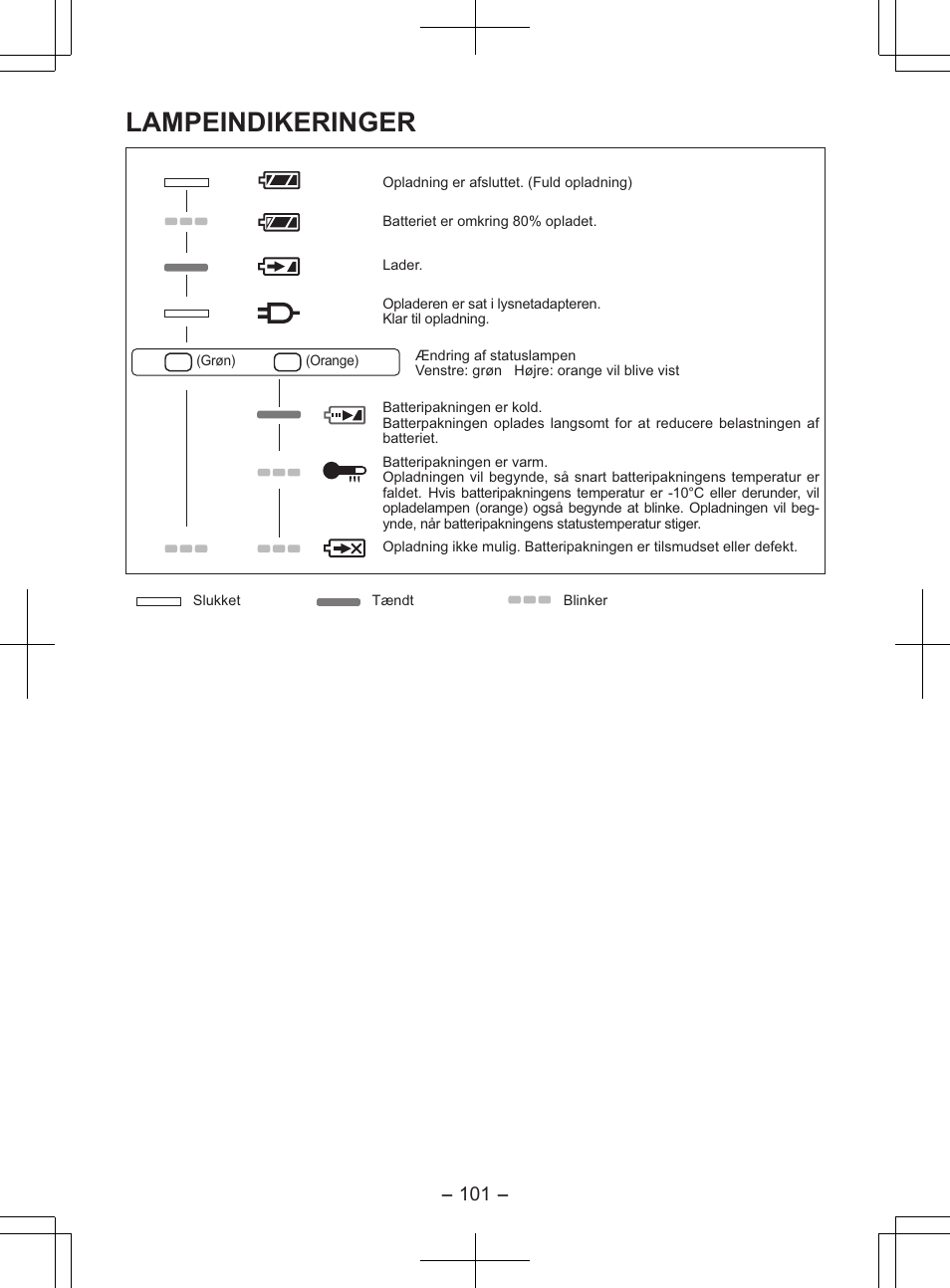 Lampeindikeringer | Panasonic EY7840 User Manual | Page 101 / 148