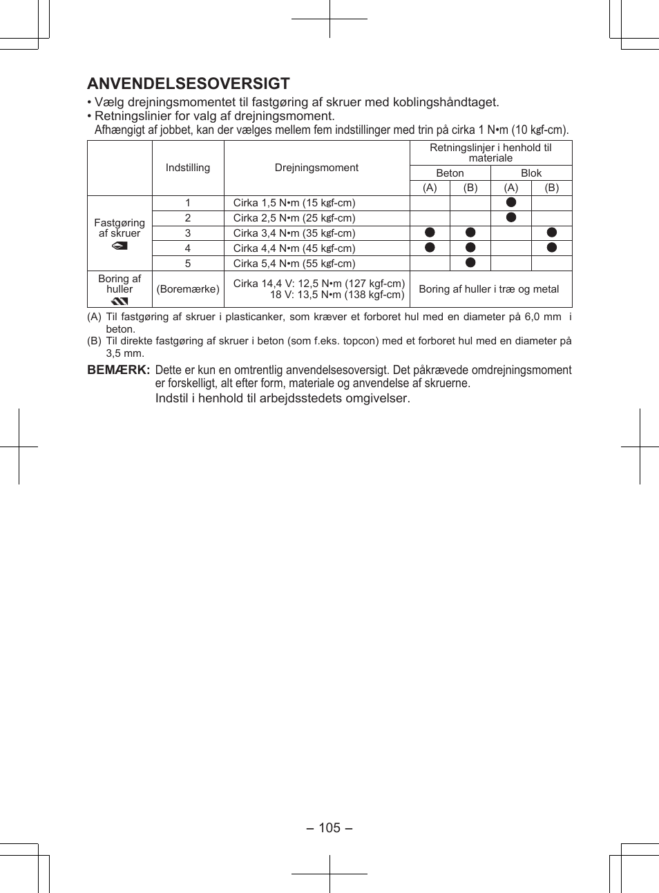 Anvendelsesoversigt | Panasonic EY7840 User Manual | Page 105 / 148