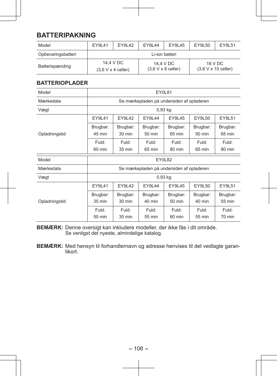 Batteripakning, Batterioplader | Panasonic EY7840 User Manual | Page 106 / 148