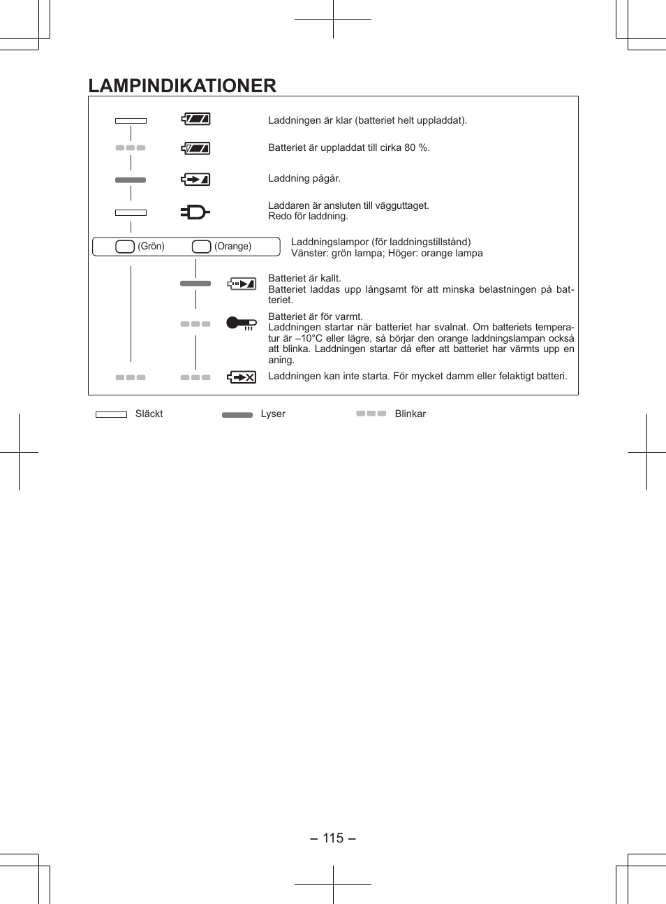 Lampindikationer | Panasonic EY7840 User Manual | Page 115 / 148