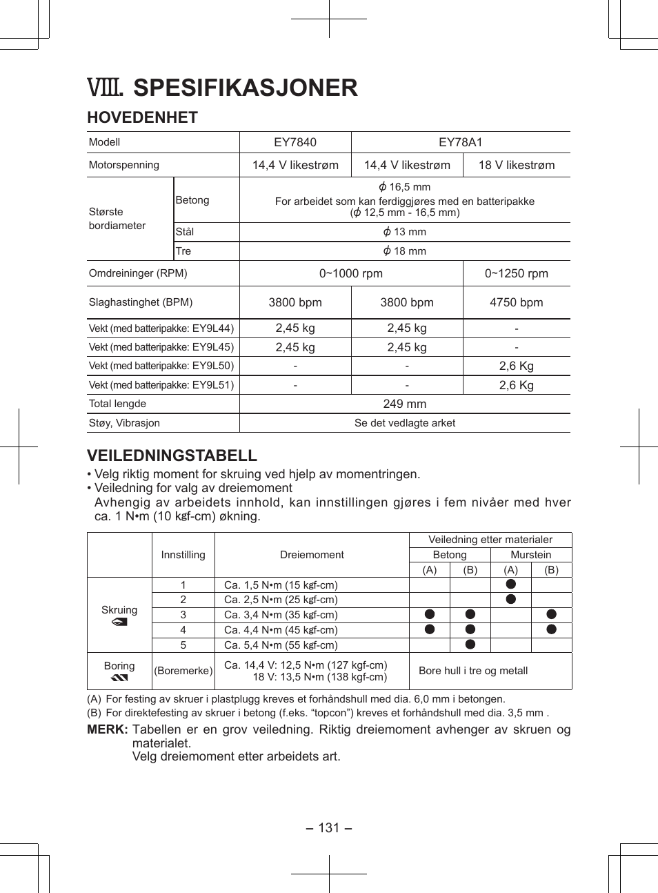 Spesifikasjoner, Hovedenhet, Veiledningstabell | Panasonic EY7840 User Manual | Page 131 / 148