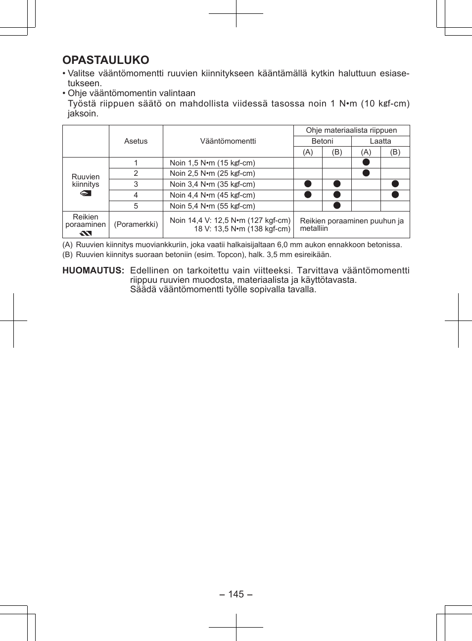 Opastauluko | Panasonic EY7840 User Manual | Page 145 / 148