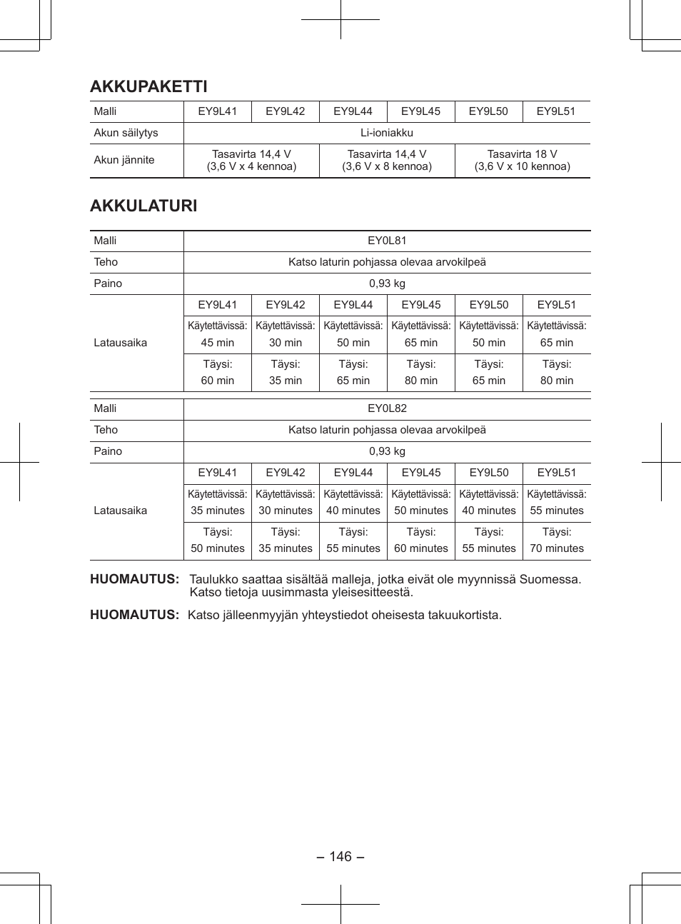 Akkupaketti, Akkulaturi | Panasonic EY7840 User Manual | Page 146 / 148