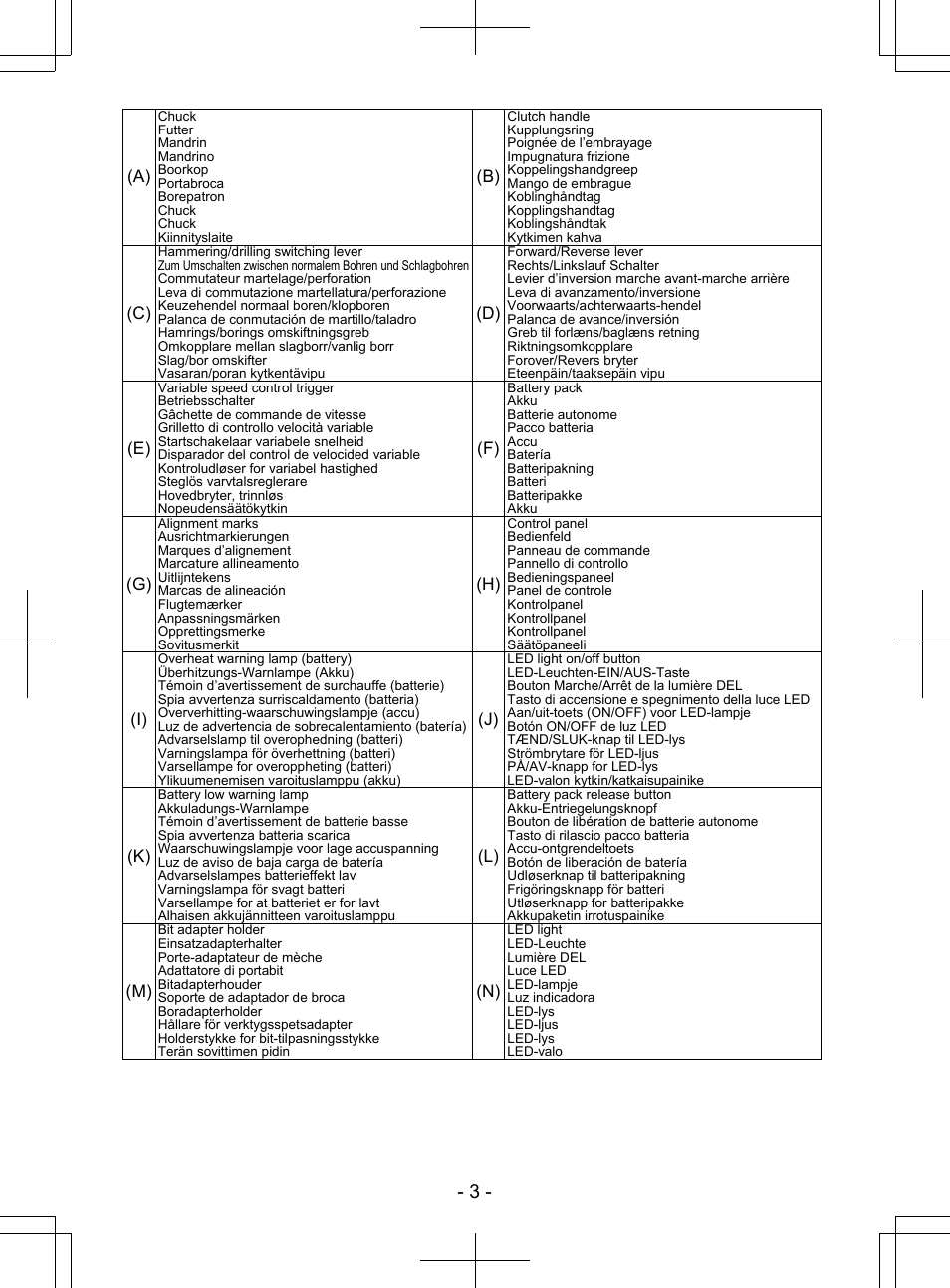 Panasonic EY7840 User Manual | Page 3 / 148