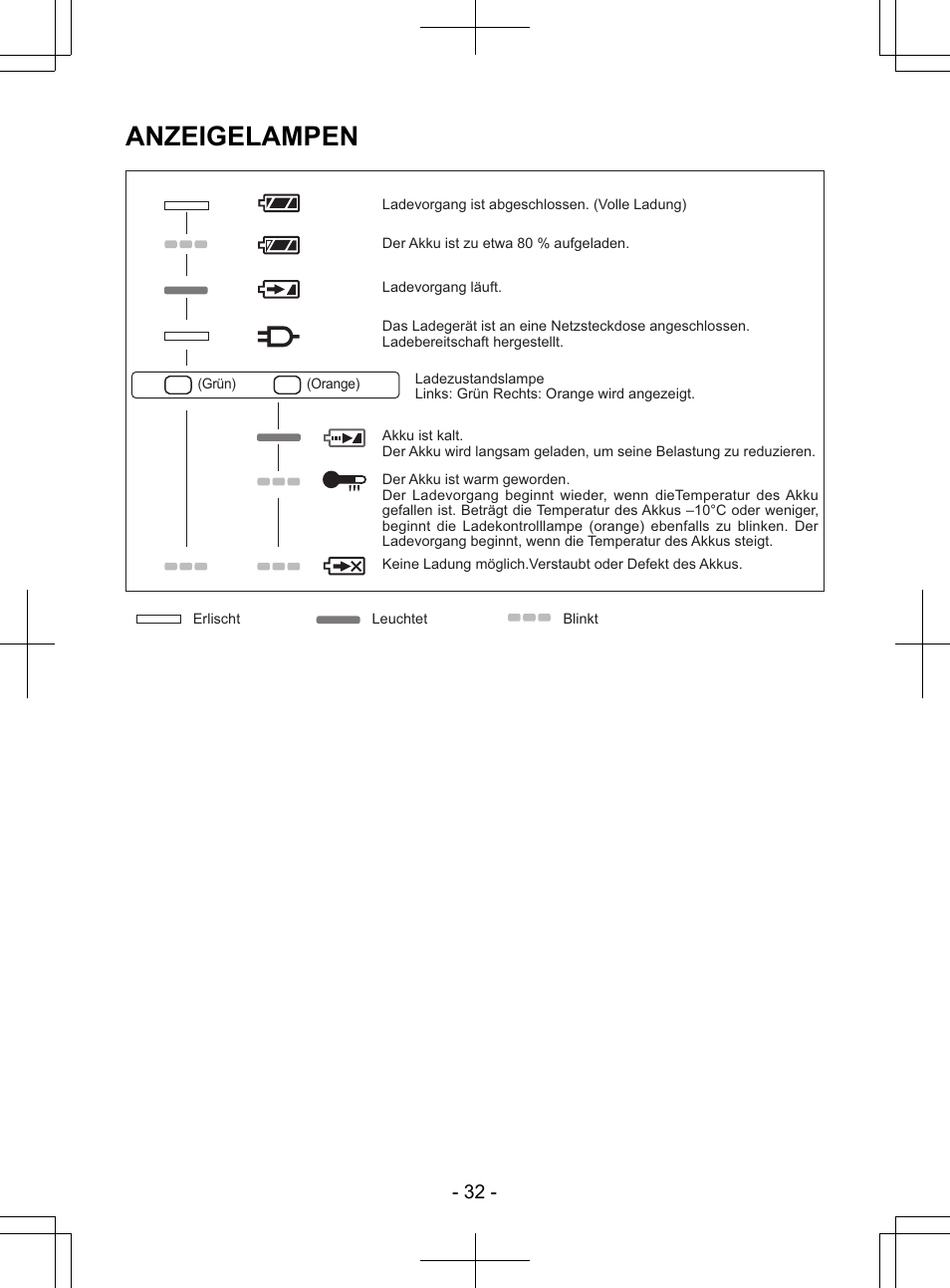 Anzeigelampen | Panasonic EY7840 User Manual | Page 32 / 148