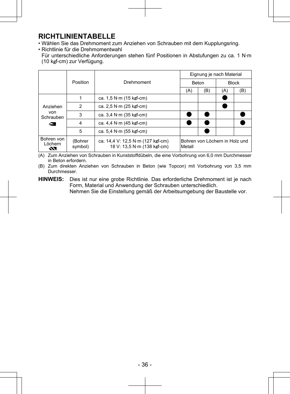 Richtlinientabelle | Panasonic EY7840 User Manual | Page 36 / 148